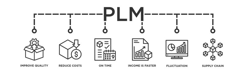 PLM banner web icon vector illustration concept for product lifecycle management	