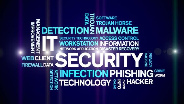 IT Security animated tag word cloud;text design animation kinetic typography seamless loop.