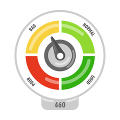 Speedometer with poor and good rating indicator. Levels of client satisfaction with credit score on white background. Business, customer satisfaction rating concept