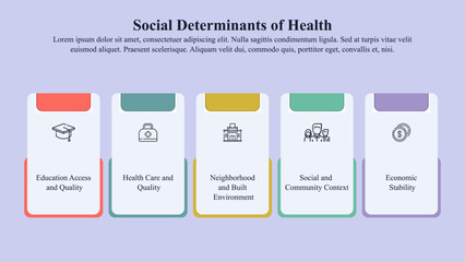 Social determinants of health infographic template with icons and text space. - obrazy, fototapety, plakaty
