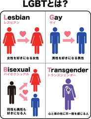 LGBTとは　解説　使い　説明　図解　分かりやすい　表　イラスト　素材　ピクトグラム