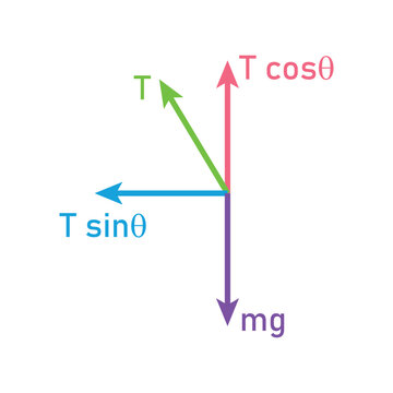 Conical Pendulum Diagram. Circular Motion.