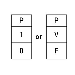 Truth table of proposition in logic.