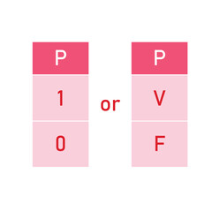 truth table of proposition in logic.