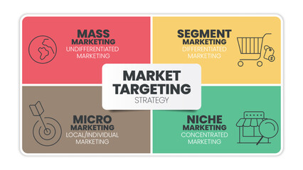 Market Targeting infographic presentation template with icons has 4 steps process such as Mass marketing, Segment market, Niche and Micro marketing. Marketing analytic for target strategy concepts.