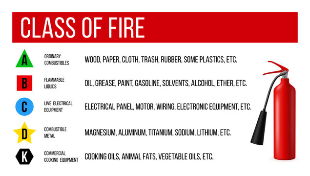 Types of online fire extinguishers abcd