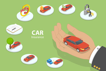 3D Isometric Flat Vector Conceptual Illustration of Car Insurance Policy, Types of Auto Insurance Coverage