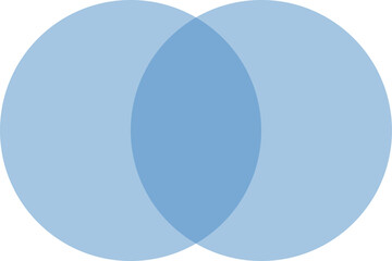 Two set venn diagram, chart. Blue overlapping circles. Visual representation of similarities and differences. Isolated png illustration, transparent background. Business, economy concept.