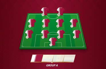 Football field with Qatar team lineup for European competition.