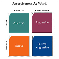 Visual representation of Assertiveness at work in a matrix infographic template