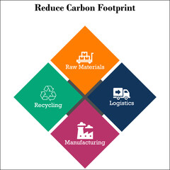 Reduce Carbon Footprint with icons in an Infographic template