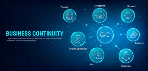 BCM - Business Continuity Management Banner. Business Concept for business strategy and prevention, recovery system with management, continuous operations, risk, resilience and procedures.