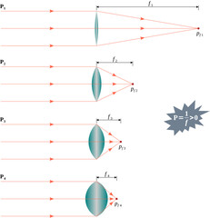 Power of a converging lens or measure of the ability of a lens to converge light rays