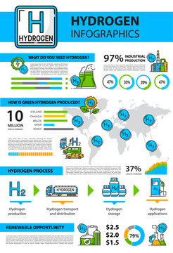 Hydrogen infographics, H2 fuel and green energy production graphs and charts. Hydrogen power plants in world, vector infographics on H2 industrial factory and renewable fuel info charts