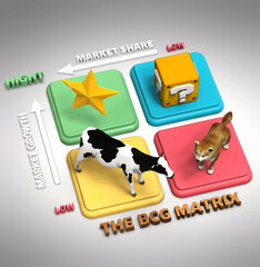 BCG Matrix - Star, Question marks, Cash cow and dog with Icons in a Matrix. 3d illustration