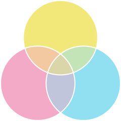 Venn Diagram, set diagram, logic diagram with three overlapping circles. Infographic design in bright pastel colors. - 535609705