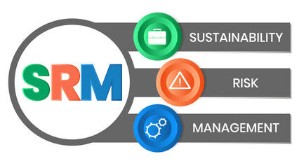 SRM - Sustainability Risk Management acronym. business concept background. vector illustration concept with keywords and icons. lettering illustration with icons for web banner, flyer, landing