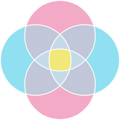 Venn Diagram, set diagram, logic diagram with four overlapping circles. Infographic design in bright pastel colors. - 535621994