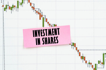 Against the background of the quote chart, a sticker with the inscription - Investment in shares