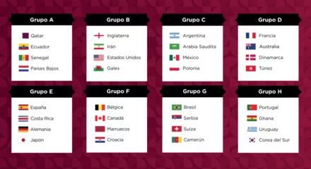 Fotobehang grupos países participantes fútbol catar 2022 © gersamina