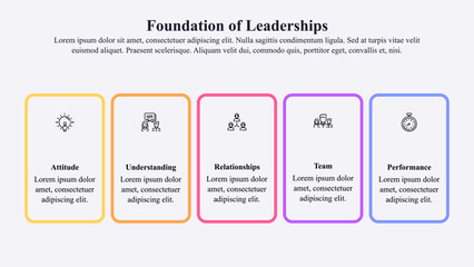 Obraz premium Infographic template of five foundations of leadership with icons and text space.