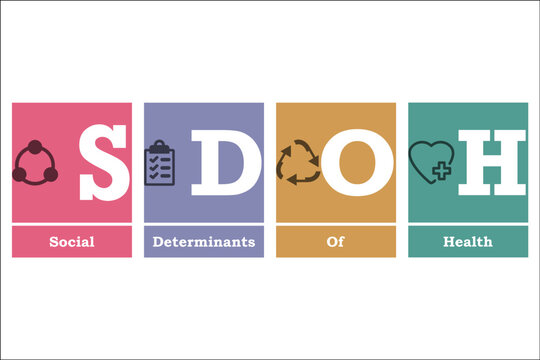 SDOH - Social Determinants Of Health Acronym with icons in an Infographic template