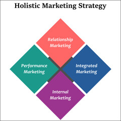 Holistic Marketing Strategy in an Infographic template