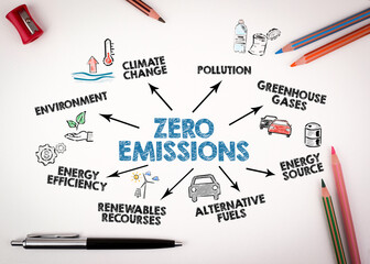Zero Emissions Concept. Chart with keywords and icons on white desk with stationery