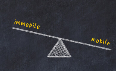 Balance between immobile and mobile. Chalkboard drawing.