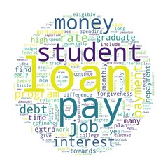 Word cloud of loan concept on white background