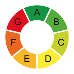 Pie chart, diagram. Efficiency energy rating, classification, green to red. Isolated png illustration, transparent background. Asset for overlay, montage, presentation. Energy use, business concept.