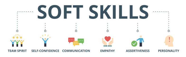 Soft-skills banner web icon vector illustration concept for human resource management and training with icon of team spirit, self-confidence, communication, empathy, assertiveness, and personality