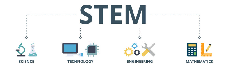 STEM banner web icon vector illustration concept for science, technology, engineering, mathematics education with icon of flask, microscope, artificial intelligence, processor, machine, and calculator