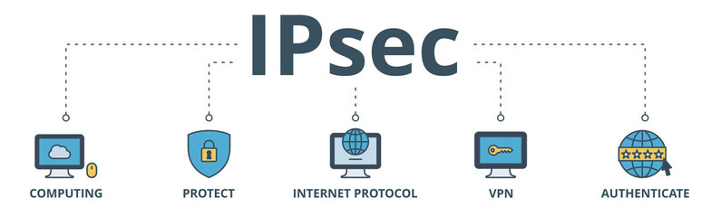 IPsec banner web icon vector illustration concept for internet and protection network security with icon of cloud computing, protect, internet protocol, vpn, and authenticate
