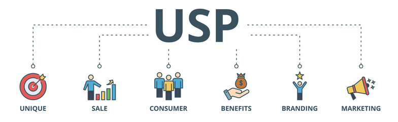 Fototapeta na wymiar USP banner web icon vector illustration concept for unique sale proportion with icon of unique, sale, consumer, benefits, branding, and marketing