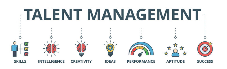 Talent management banner web icon vector illustration concept for human resource and recruitment with icon of skills, intelligence, creativity, ideas, performance, aptitude, and success