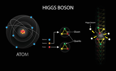 illustration of physics and cosmology,  Higgs boson is an elementary particle in the Standard Model of particle physics, Higgs boson is sometimes called the God particle - obrazy, fototapety, plakaty