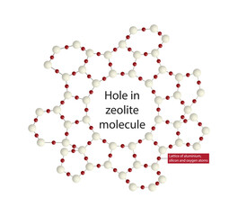 illustration of chemistry, Hole in zeolite molecule, A lattice of aluminum, silicon and oxygen atoms, dimensional network of covalent bonds,  - obrazy, fototapety, plakaty
