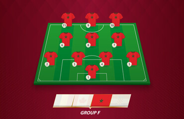 Football field with Morocco team lineup for European competition.