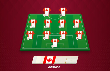 Football field with Canada team lineup for European competition.