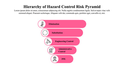 Infographic presentation template of Hierarchy of hazard control systems used in industry to minimize or eliminate exposure to hazards.