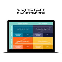 Obraz premium Strategic Planning within the Ansoff Matrix