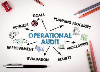 Operational Audit concept. Chart with keywords and icons on white desk with stationery