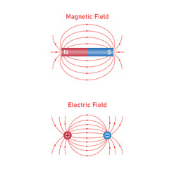 Electric field and magnetic field. scientific vector illustration isolated on white background.