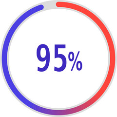 circle percentage diagrams, Pie Charts icon Showing 95%