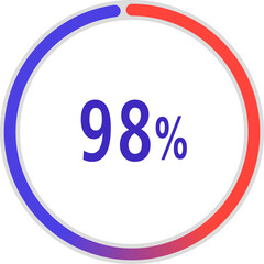 circle percentage diagrams, Pie Charts icon Showing 98%