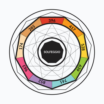 The Frequencies Hertz of Solfeggio. Colorful Solfeggio Chart in White Background