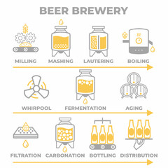 Beer brewing process. Brewery factory production vector illustration. Beer process icon.