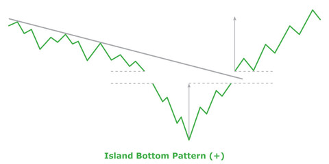 Island Bottom Pattern (+) White & Black