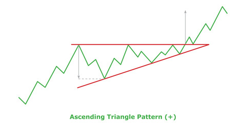 Ascending Triangle Pattern (+) White & Black